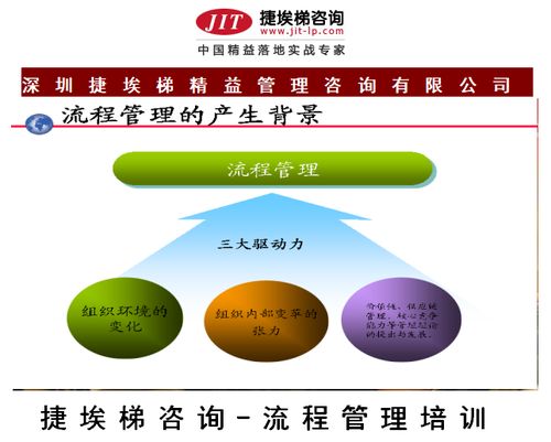 捷埃梯咨詢(xún)公司 企業(yè)流程管理培訓(xùn)，優(yōu)化組織效率的必經(jīng)之路