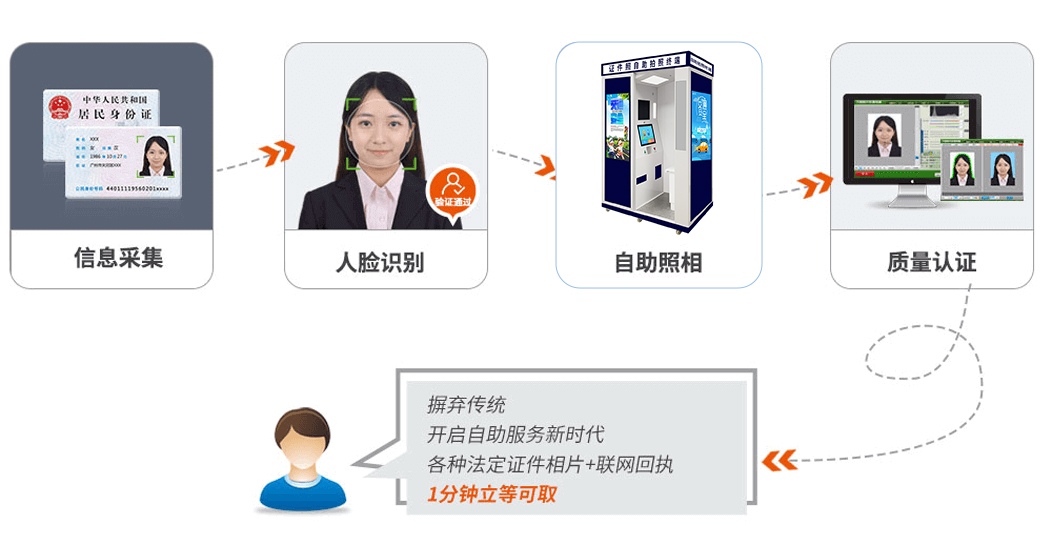 銀行自助拍照終端