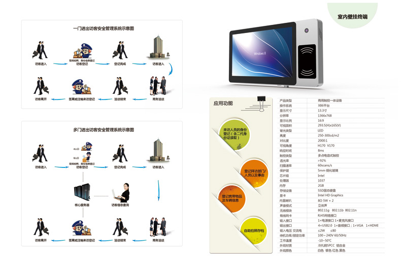 安防訪客簽到系統(tǒng)-碩遠(yuǎn)觸控 安防訪客簽到系統(tǒng)-碩遠(yuǎn)觸控