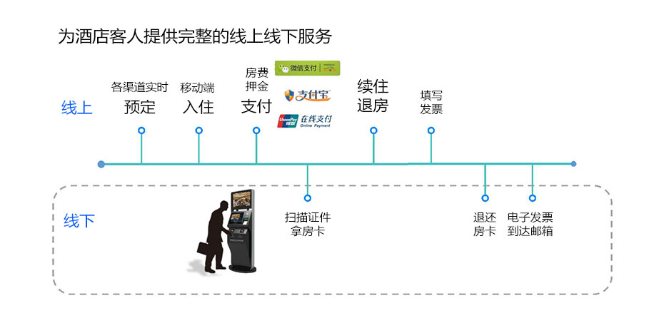 1571025286606188.jpg 酒店自助入住機(jī)_02.jpg