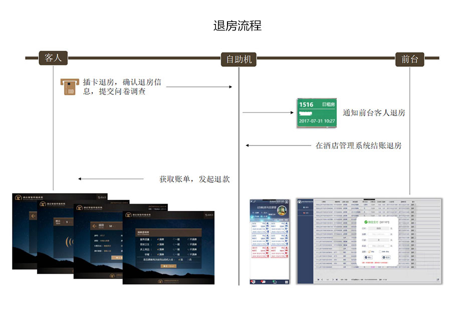 1571025297170888.jpg 酒店自助入住機(jī)_06.jpg