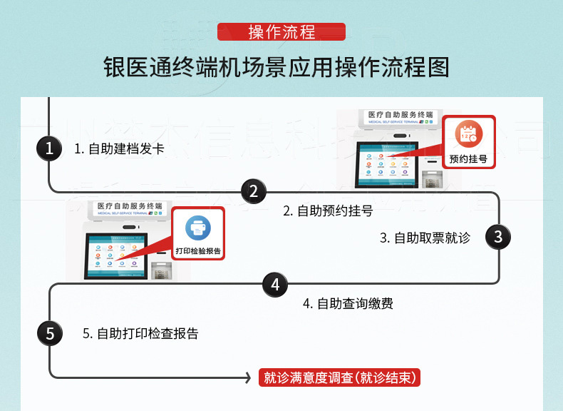 醫(yī)療自助服務終端機 醫(yī)療自助服務終端機